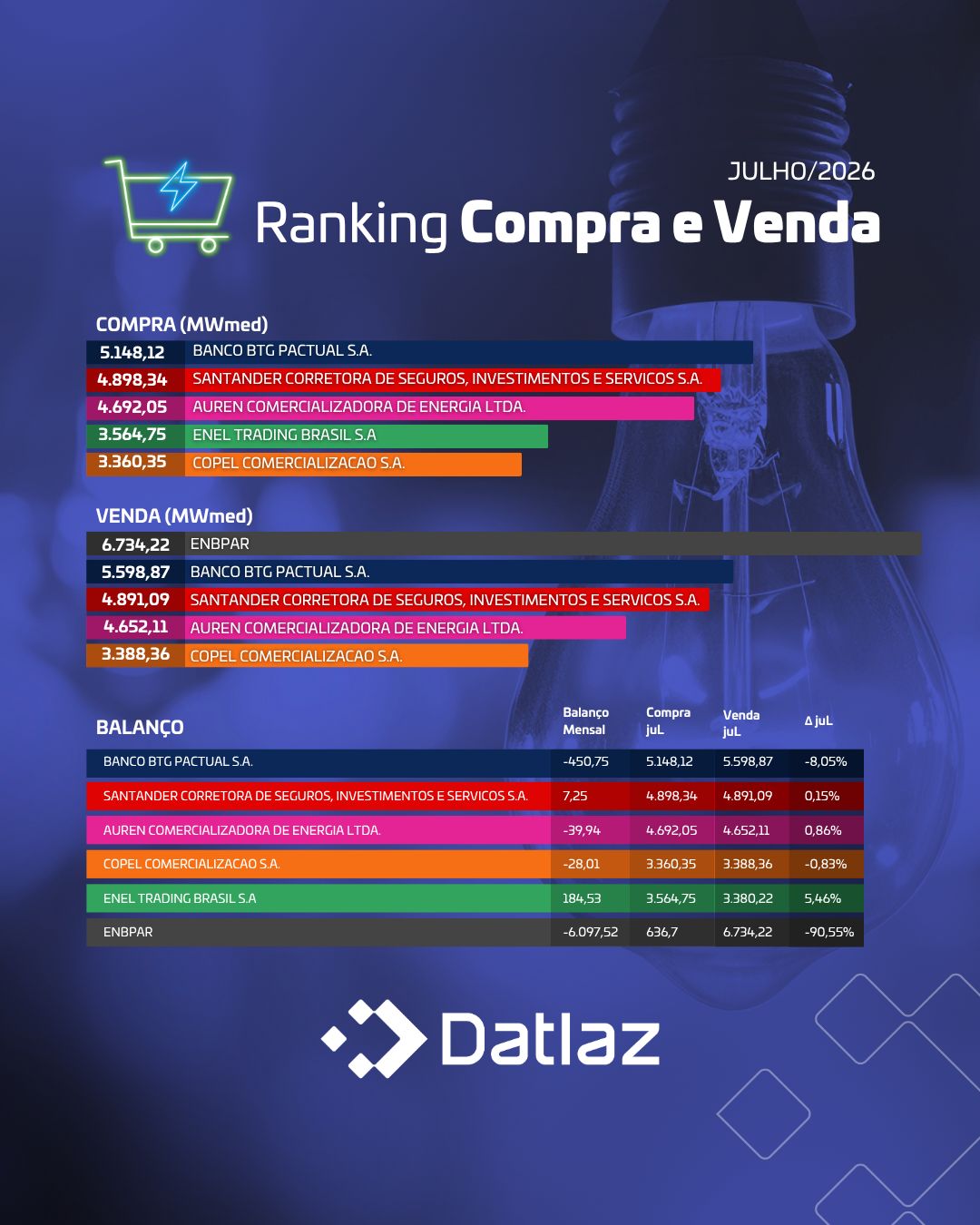 Compra e Venda